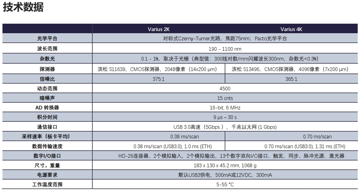 VARIUS™系列通(tōng)用型光譜儀